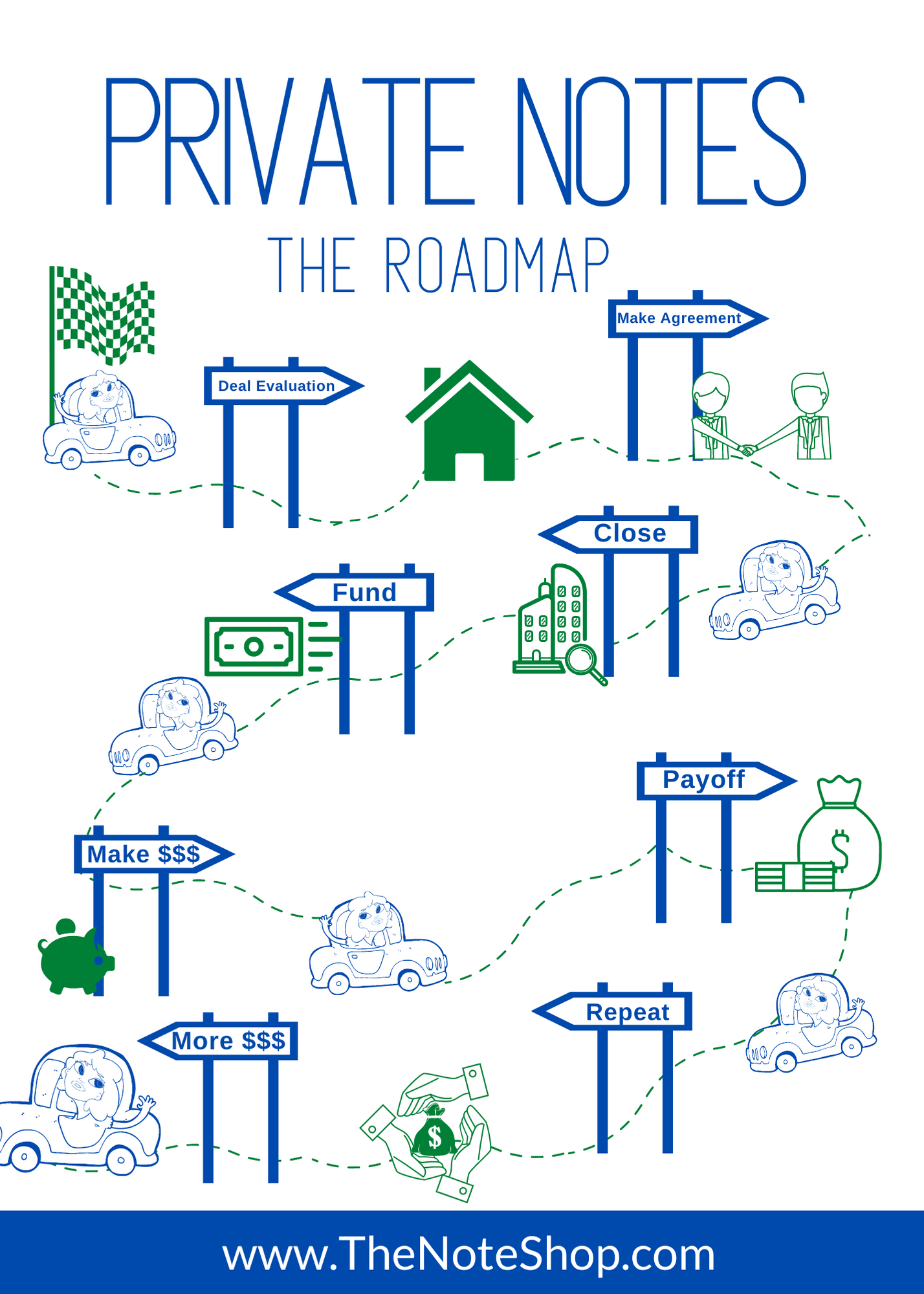 Private Note roadmap